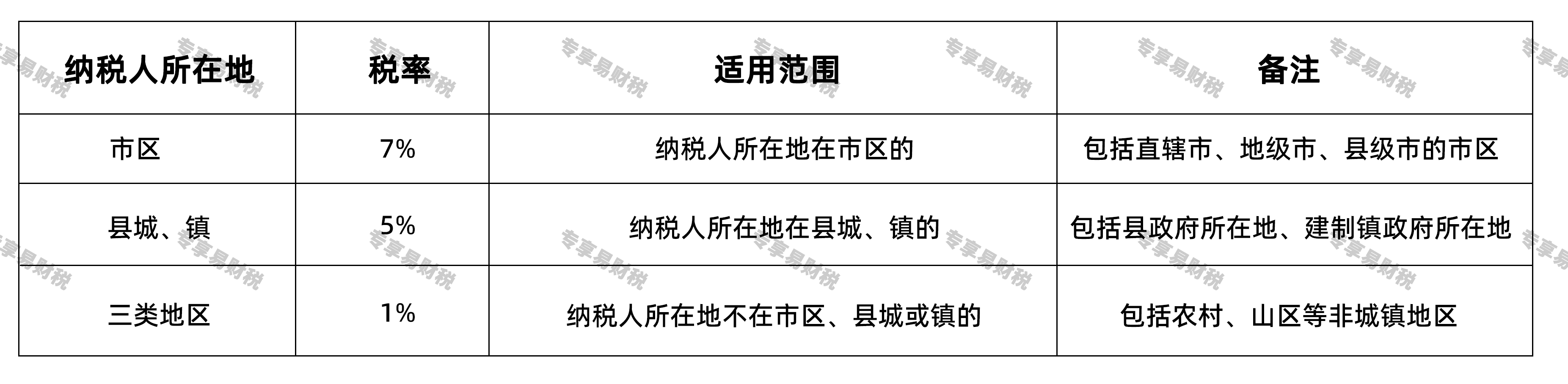 城市维护建设税 城市维护建设税