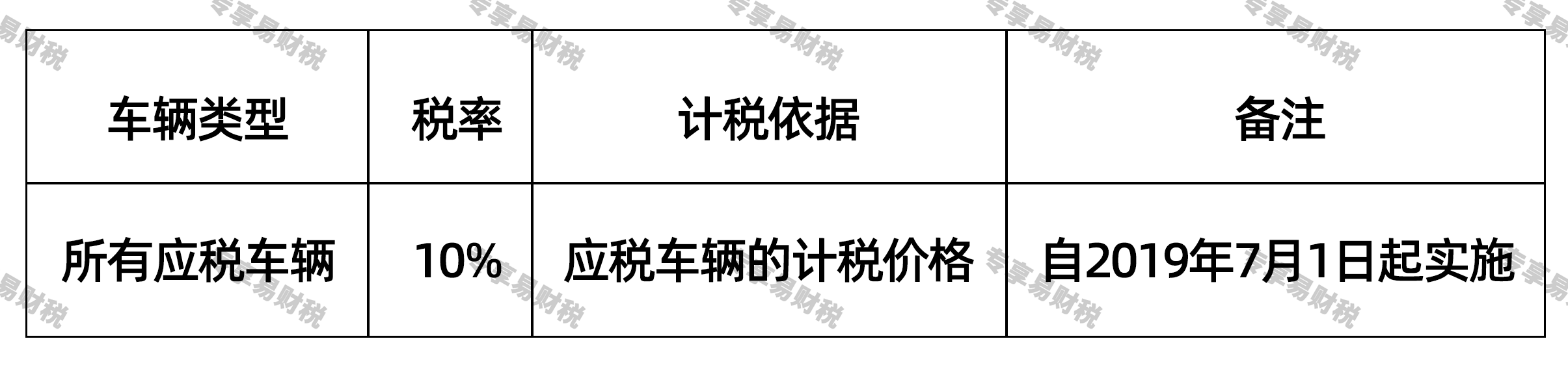 车辆购置税 车辆购置税