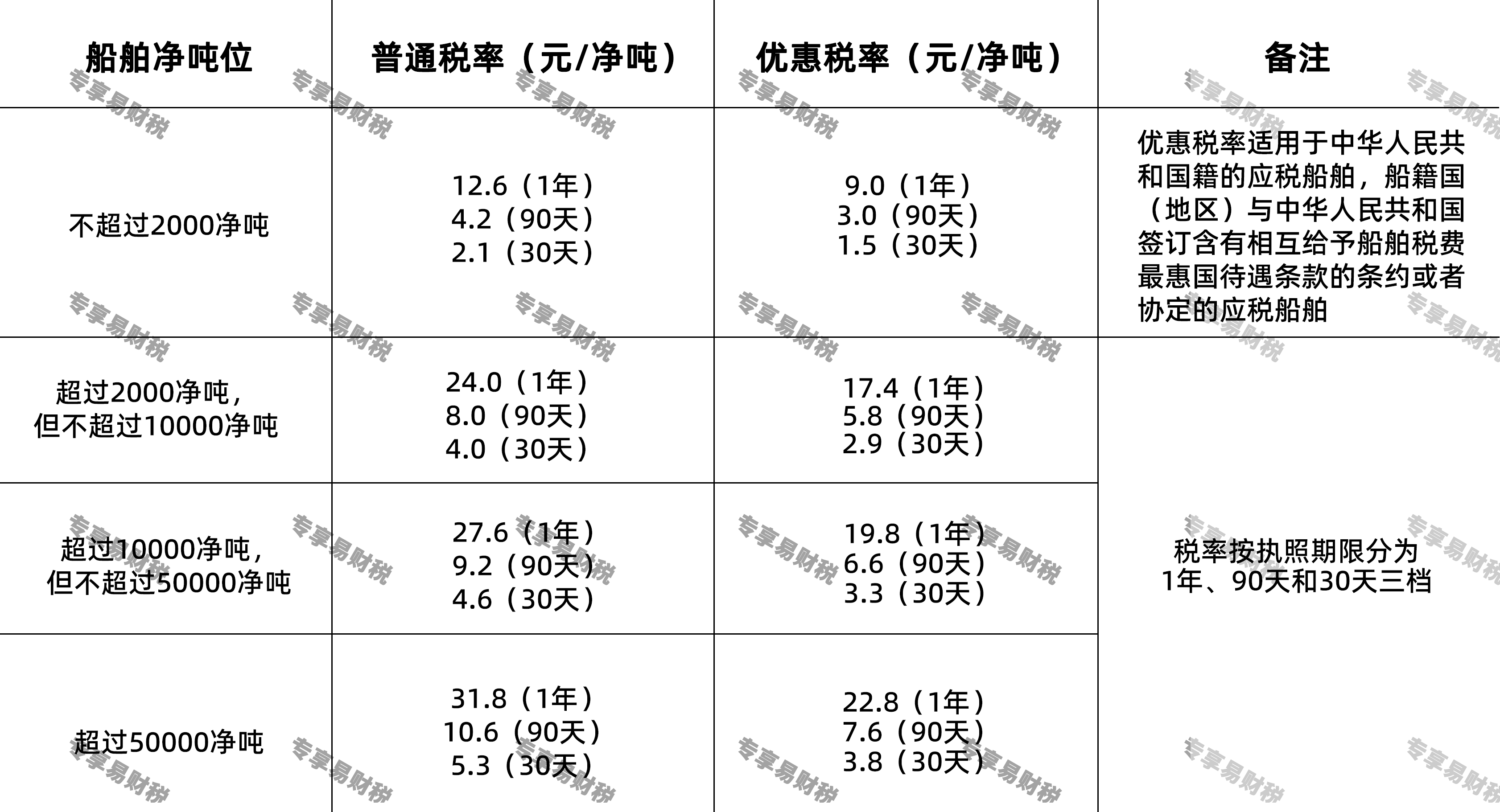 船舶吨税 船舶吨税
