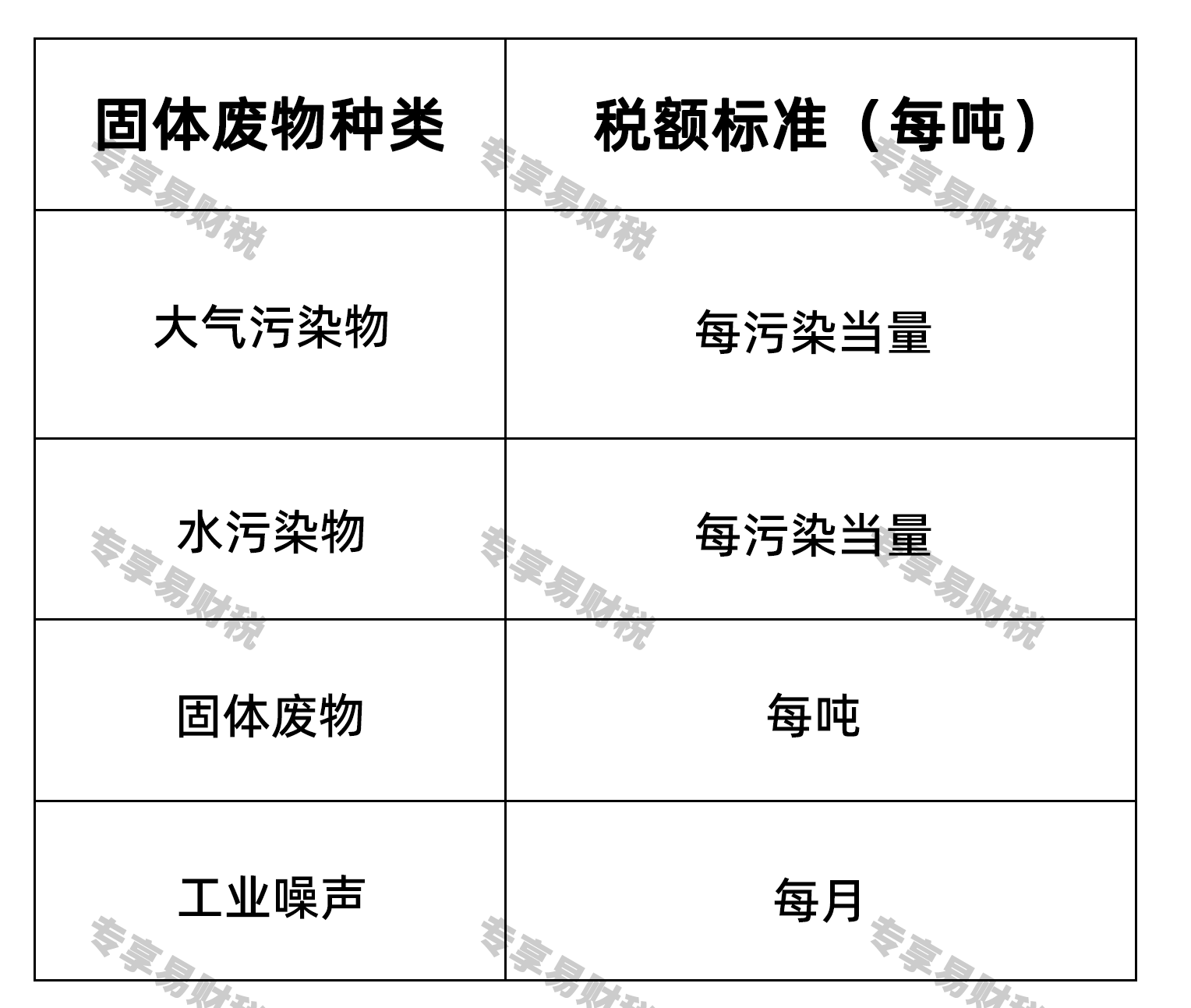环境保护税(固体废物税) 环境保护税(固体废物税)