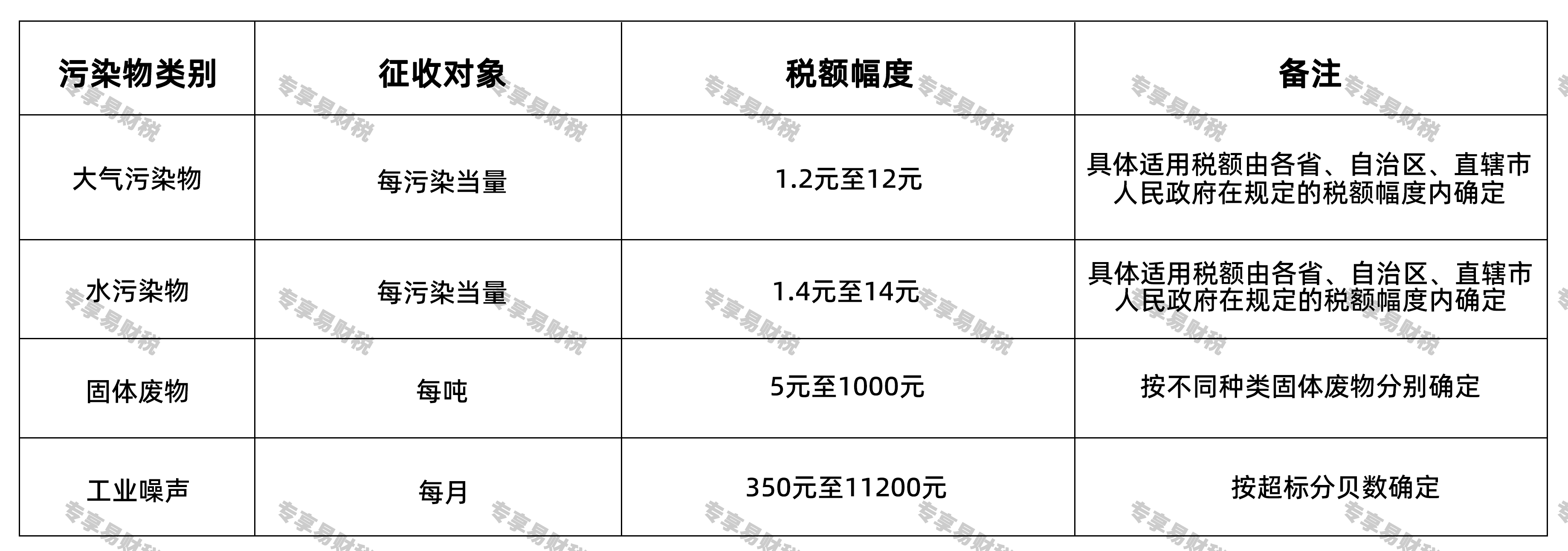 环境保护税 环境保护税