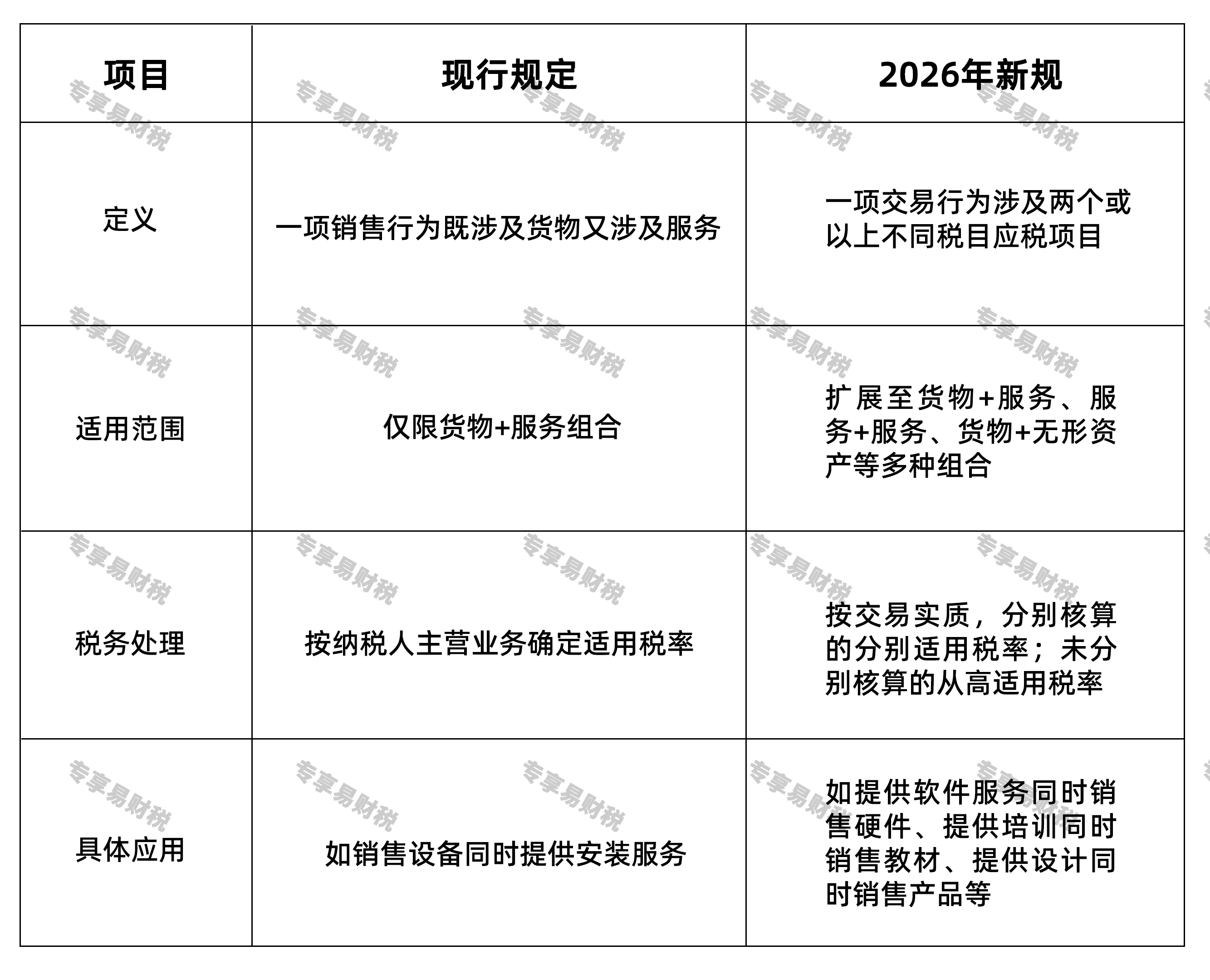 混合销售:范围扩大 混合销售:范围扩大