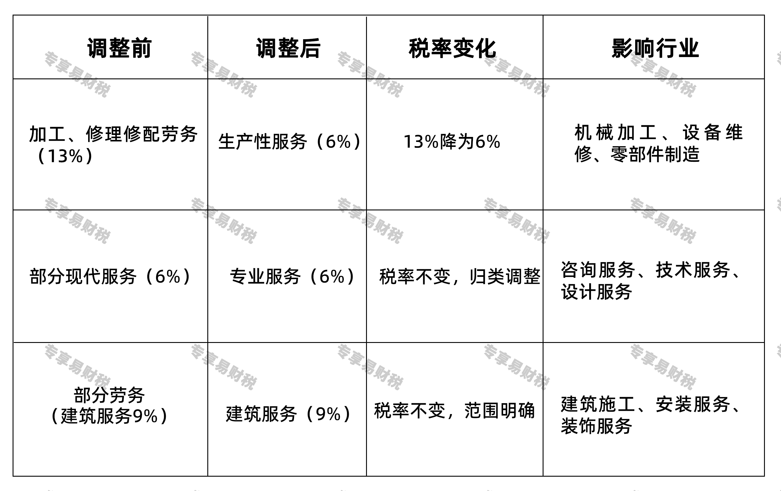 税目整合 税目整合