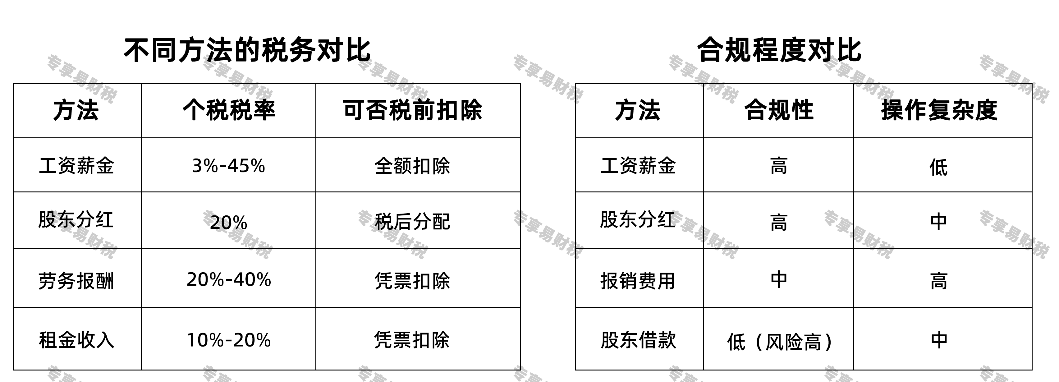 有什么办法可以合规取钱？