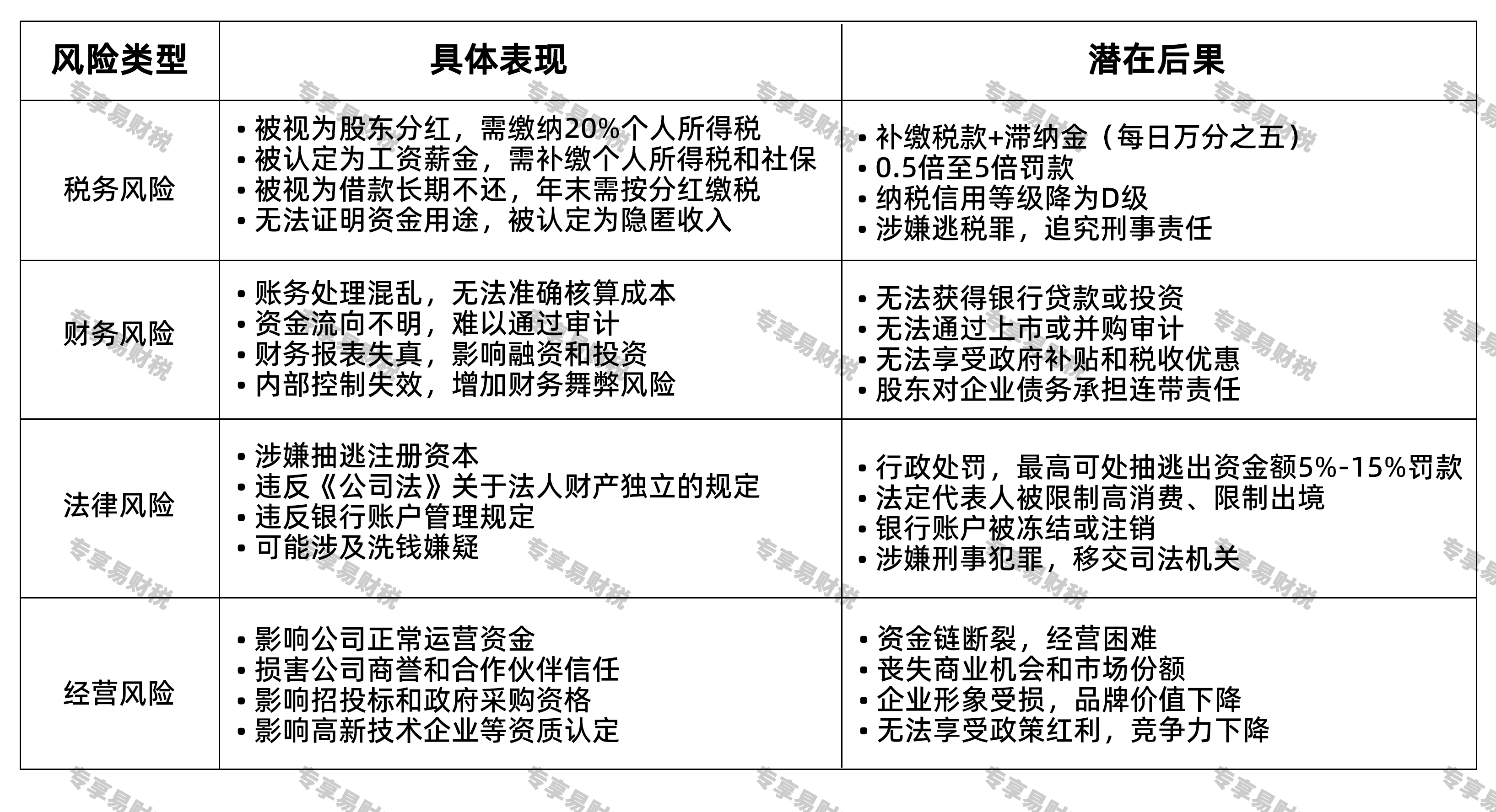 直接从账户里转钱有什么风险？
