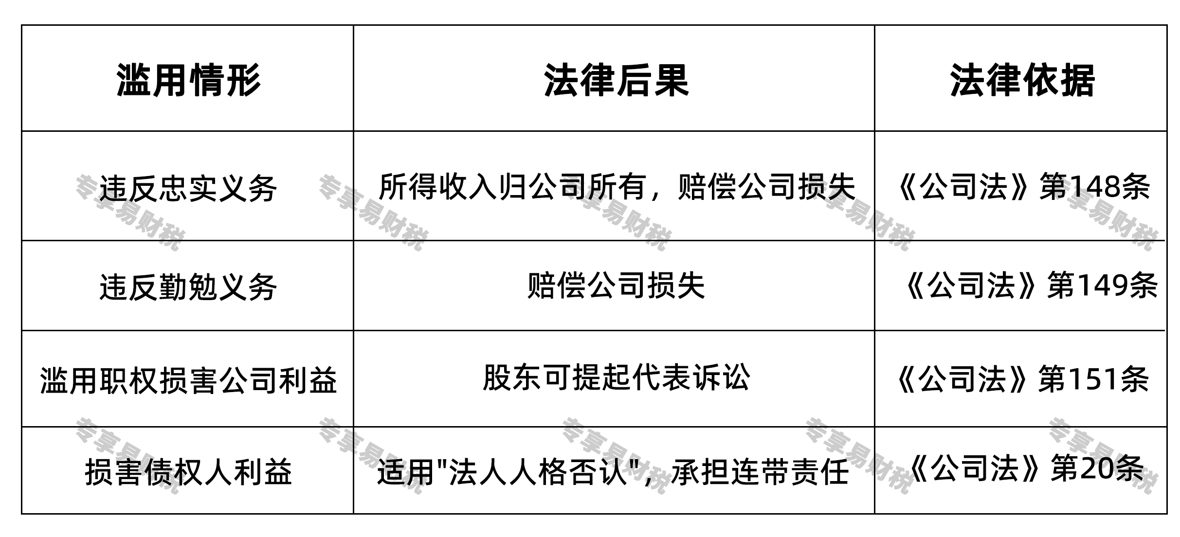 法人权力受到的多重制约法人滥用权力的法律后果