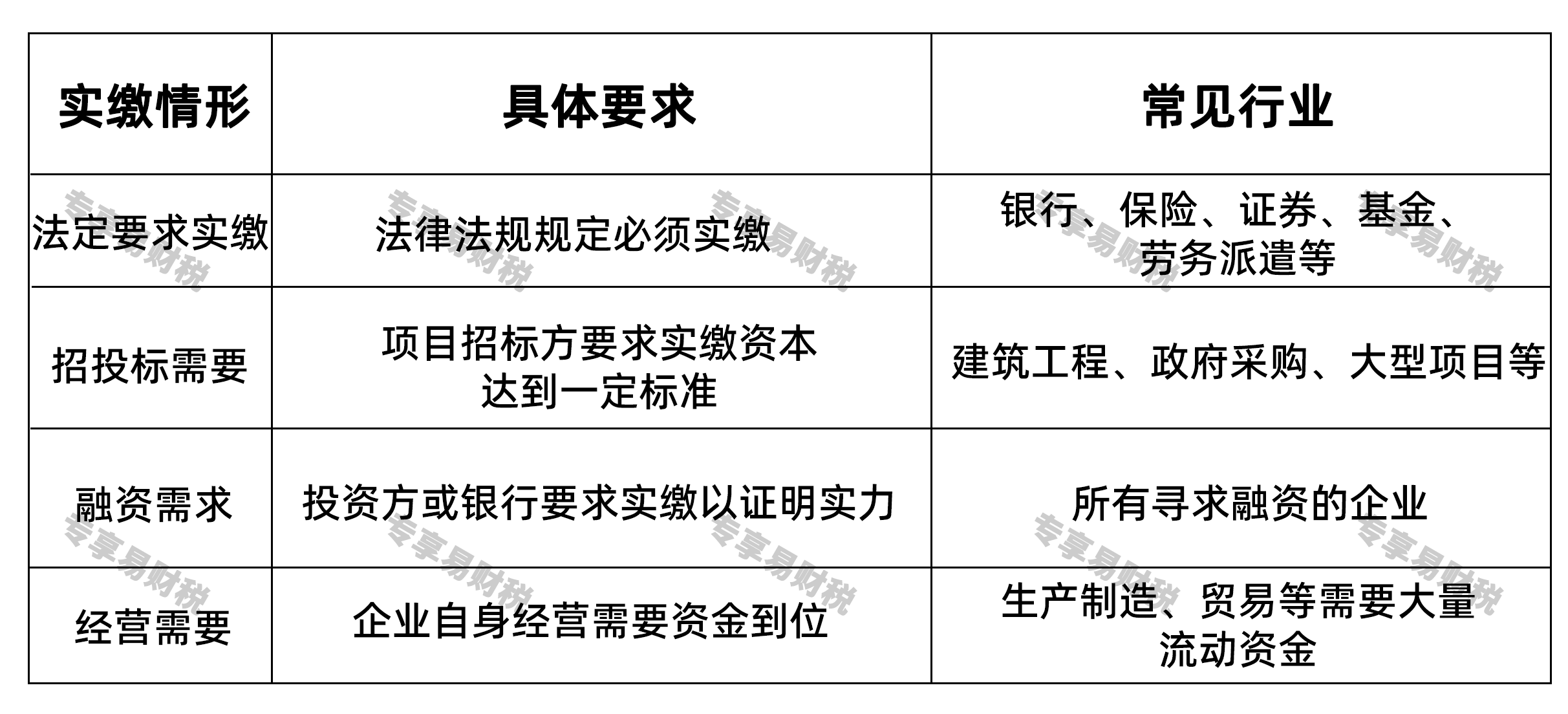 注册资本实缴前确认实缴的必要性与金额