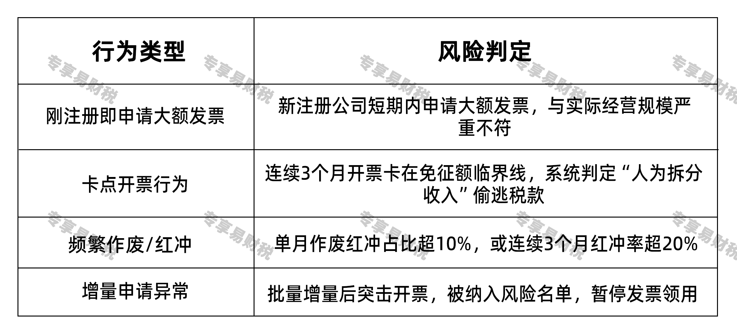 新办企业申请数电票出现负面清单的六大核心原因及应对策略申请行为被判定为高风险