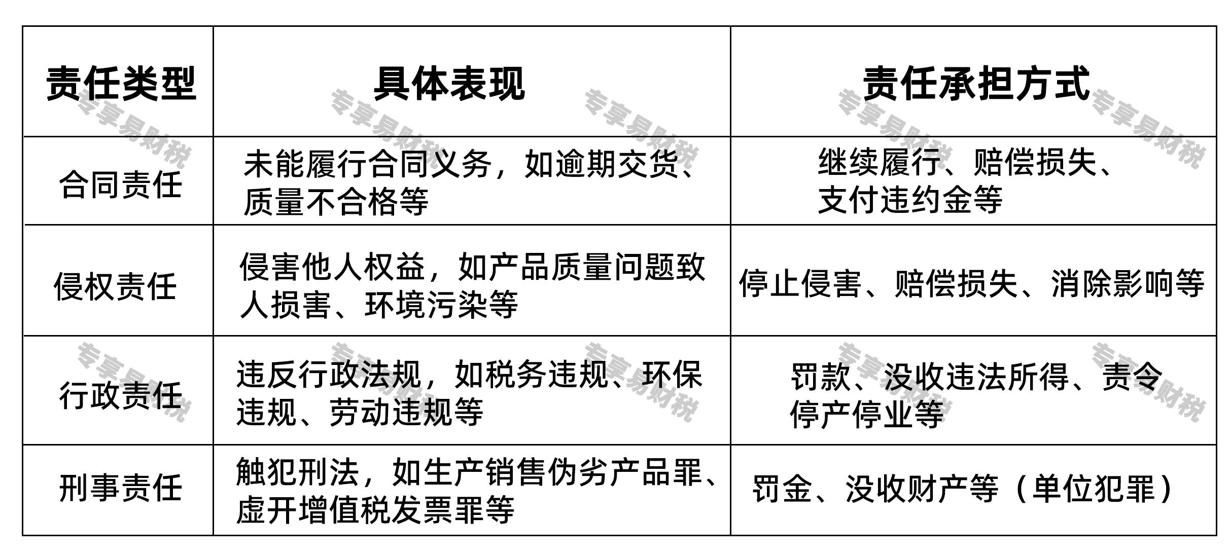 公司法人责任范围