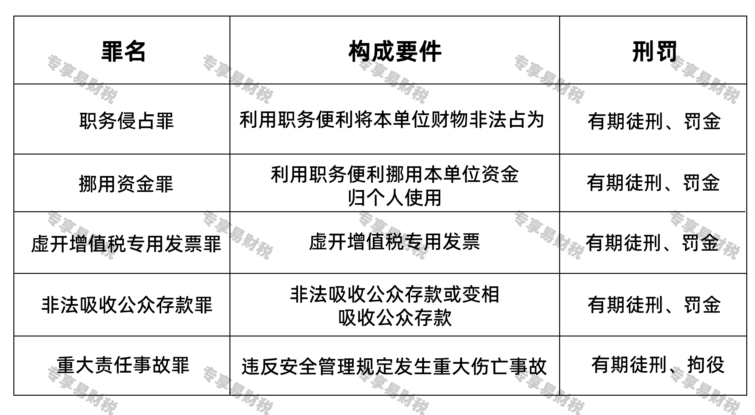 法人权力受到的多重制约刑事责任