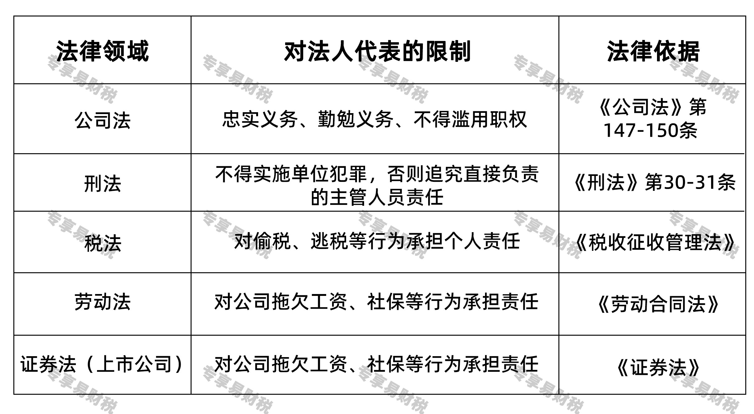 法人权力受到的多重制约法律法规的刚性制约