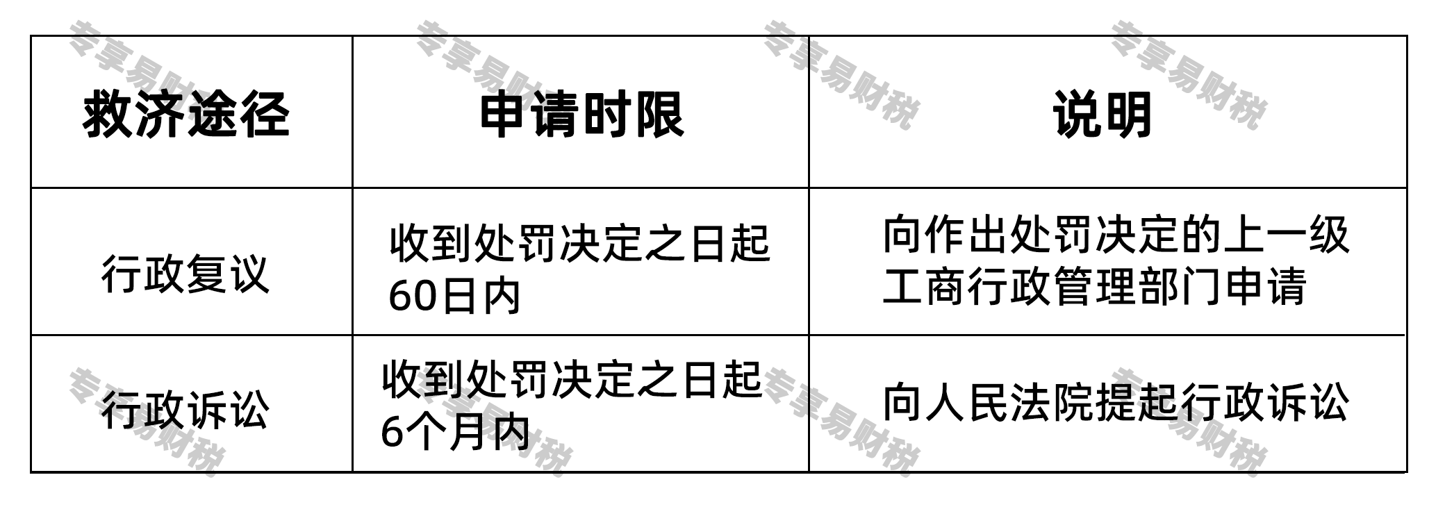 吊销的公司能不能恢复正常通过法律途径推翻吊销决定