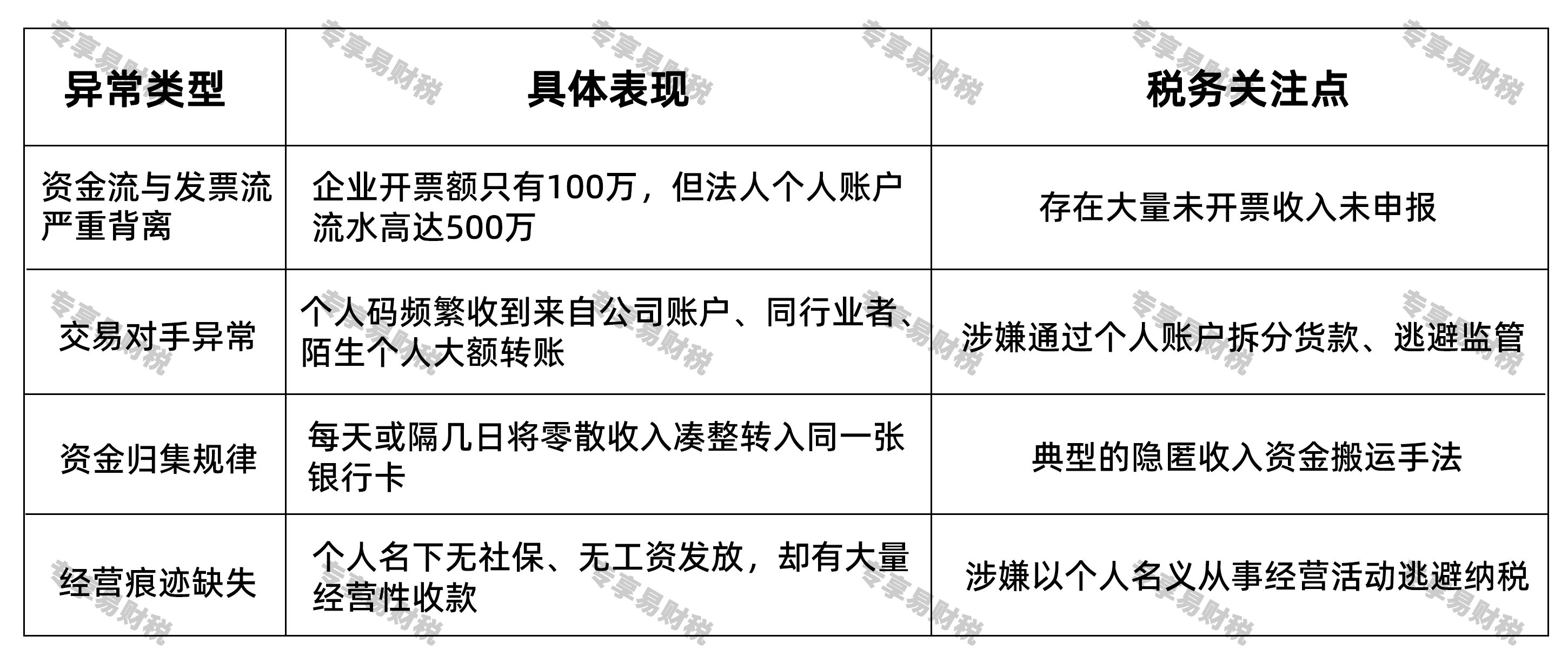 个人微信收款被查了！2026年个人收款，要注意了   税务局不止看金额：因类数据导演一查一个准
