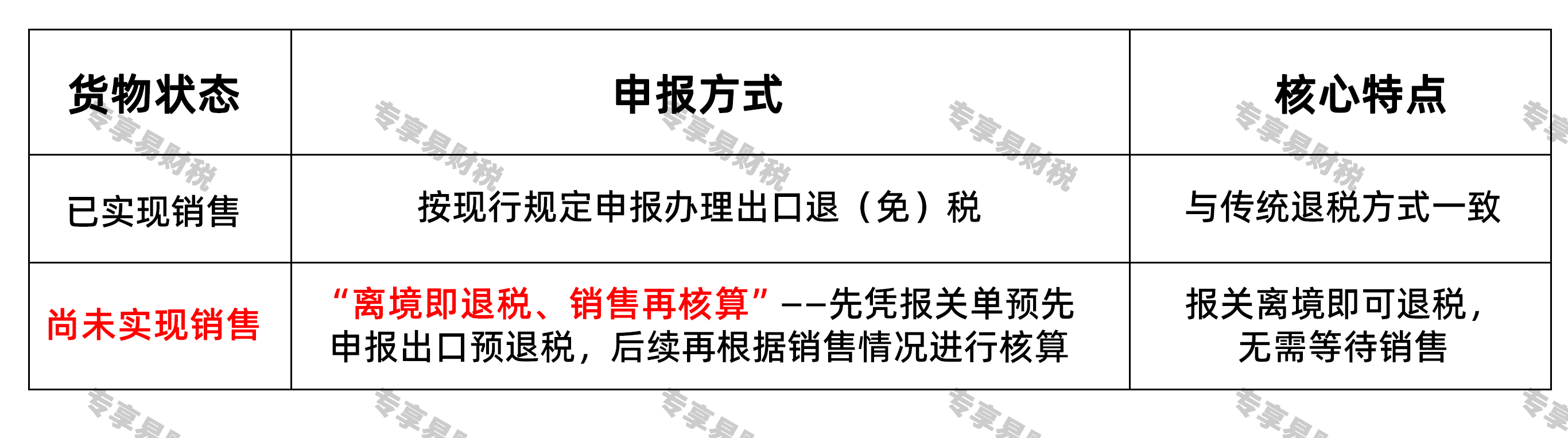 南沙区首单9810出口退税申请 “离境即退税”政策彻底打破僵局 南沙区首单9810出口退税申请 “离境即退税”政策彻底打破僵局
