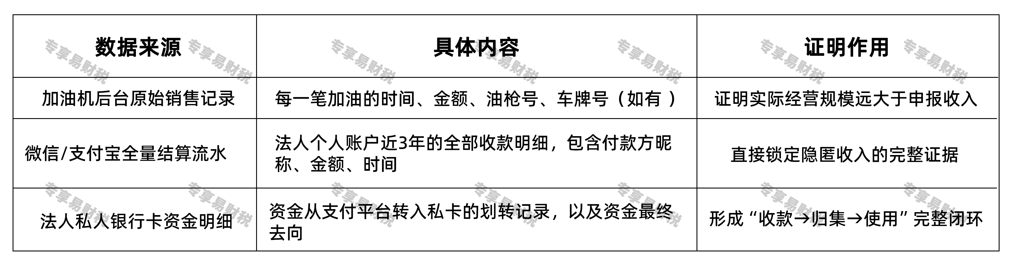 个人微信收款被查了！2026年个人收款，要注意了   三重证据链从实偷税
