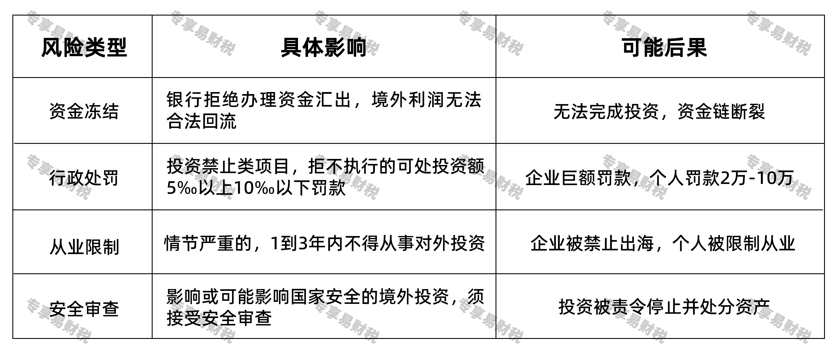 开海外公司、投资海外项目?合规出海必须先办ODI备案 不办ODI的后果有多严重? 开海外公司、投资海外项目?合规出海必须先办ODI备案 不办ODI的后果有多严重?