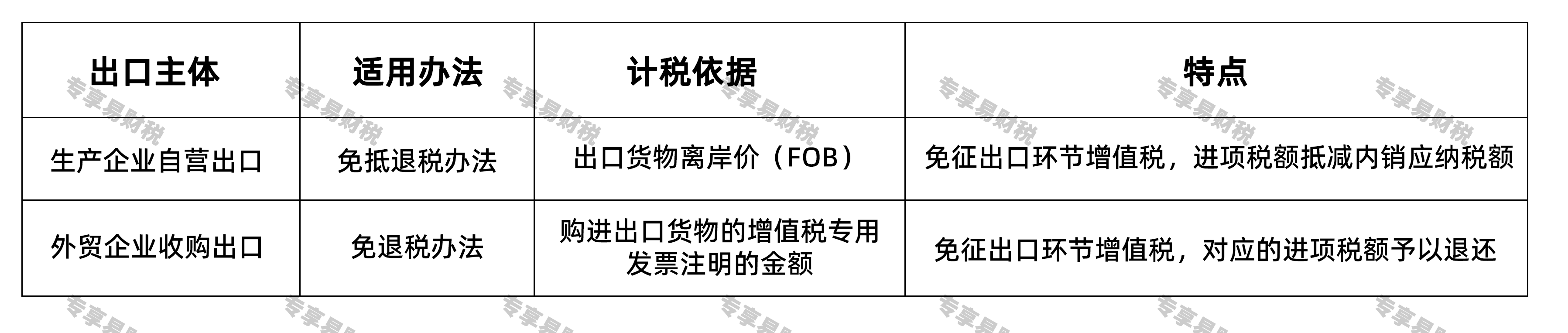农具出口企业出口退税的核心要点,根据出口主体不同,农具出口企业适用不同的退税办法 农具出口企业出口退税的核心要点,根据出口主体不同,农具出口企业适用不同的退税办法