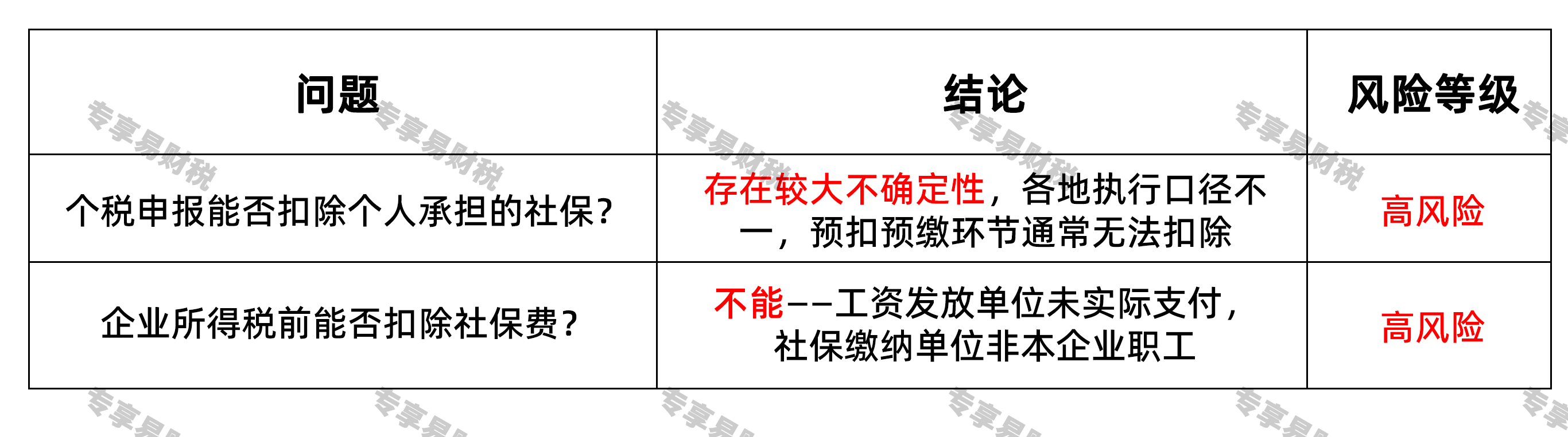 工资在一个公司发放，但社保在另一个公司缴纳，工资与社保主体分离怎么办？总结与合规建议