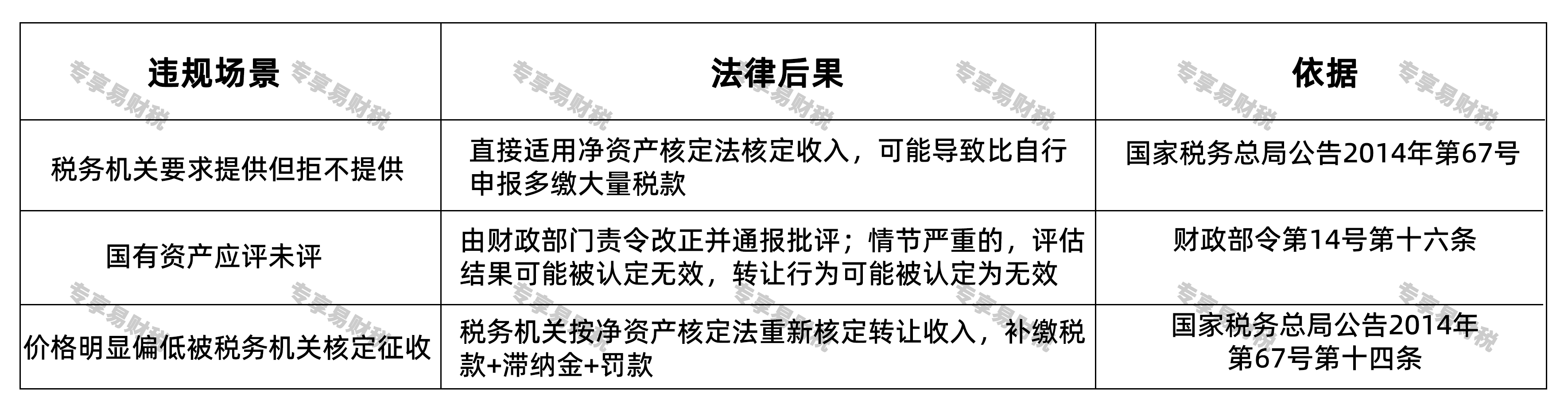 个人股权转让办理,触发提供资产评估报告、不提供评估报告的后果 个人股权转让办理,触发提供资产评估报告、不提供评估报告的后果