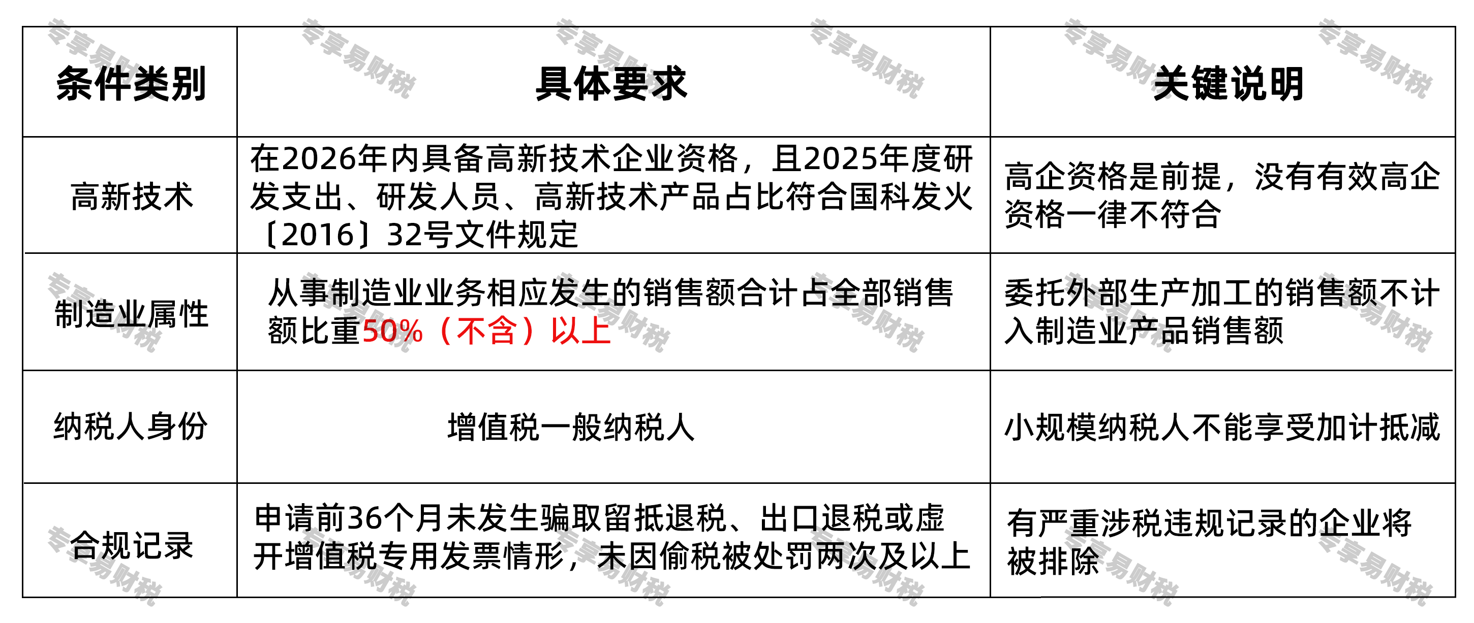 单月5%加计抵减！先进制造业这项政策红利，9月起抓紧申报   三个硬性条件