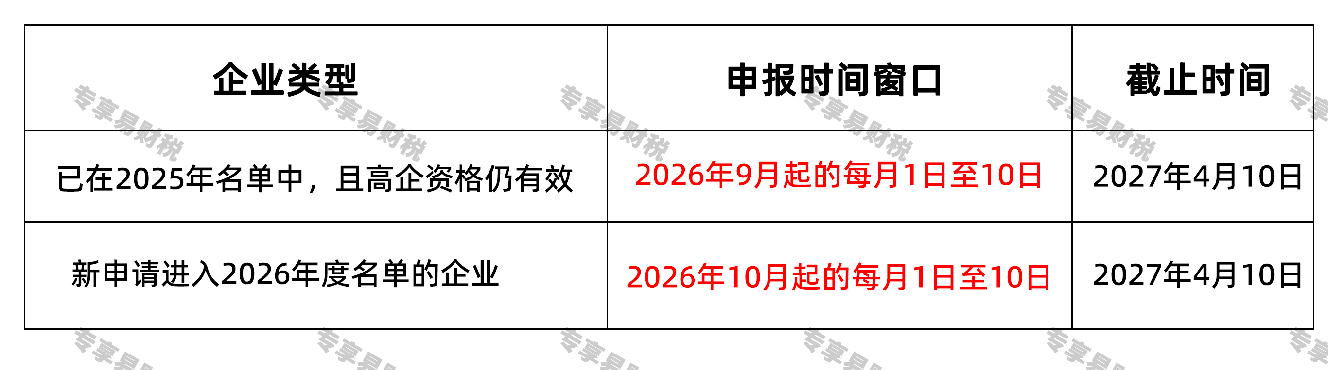 单月5%加计抵减！先进制造业这项政策红利，9月起抓紧申报   什么时候申报